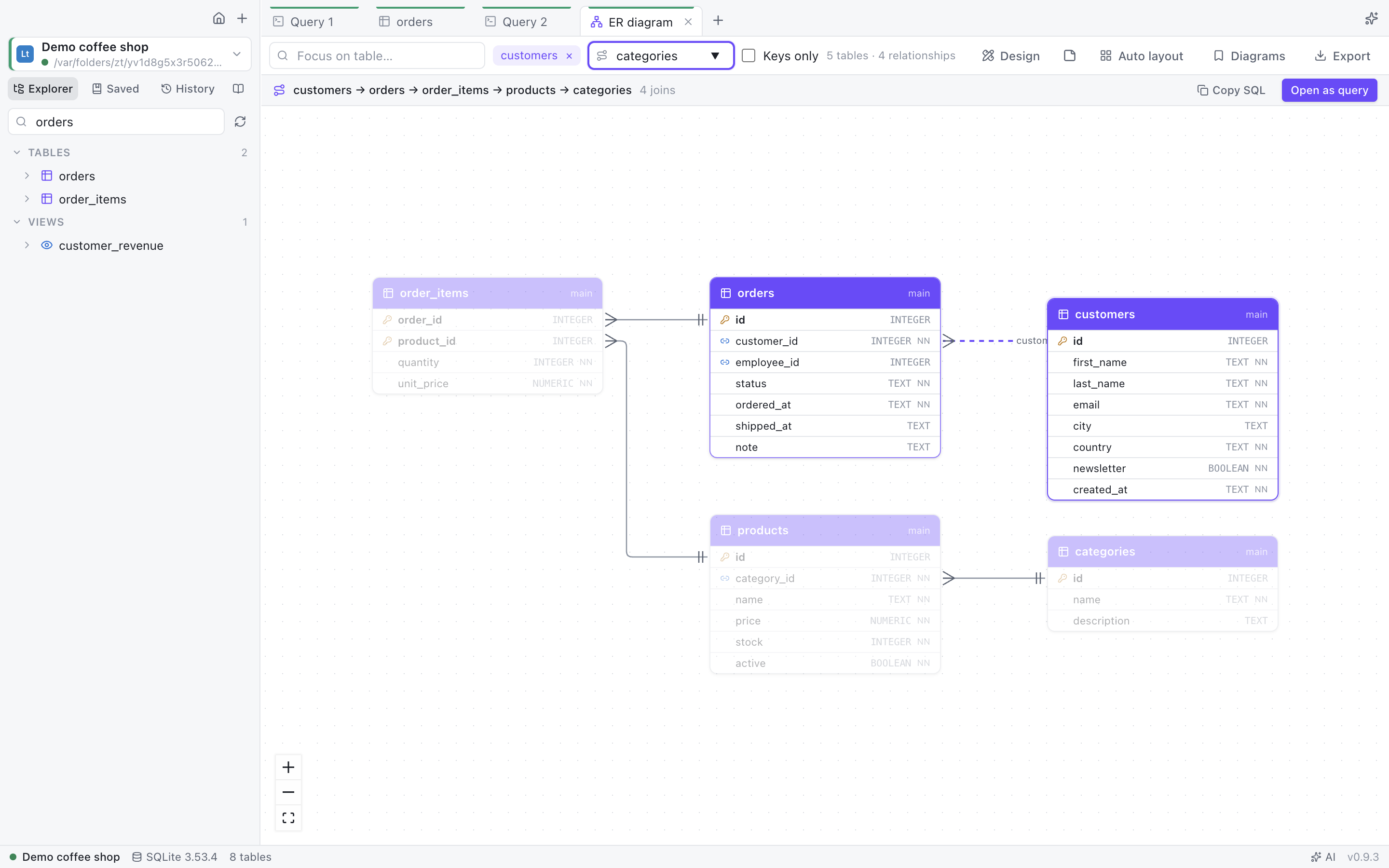 Join path between two tables in the ER diagram